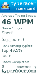 Scorecard for user sgt_burns