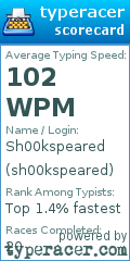 Scorecard for user sh00kspeared