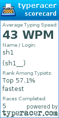 Scorecard for user sh1__