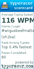 Scorecard for user sh1ba