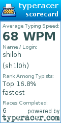 Scorecard for user sh1l0h