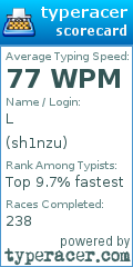 Scorecard for user sh1nzu