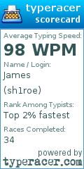 Scorecard for user sh1roe