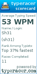 Scorecard for user sh31