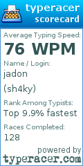 Scorecard for user sh4ky
