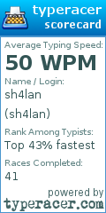 Scorecard for user sh4lan