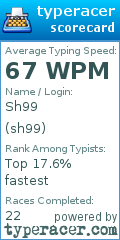 Scorecard for user sh99