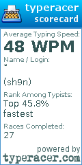 Scorecard for user sh9n