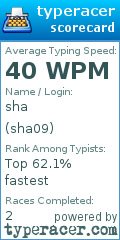 Scorecard for user sha09