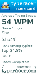 Scorecard for user sha43