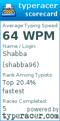 Scorecard for user shabba96