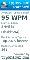 Scorecard for user shabby94