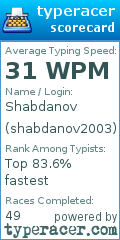 Scorecard for user shabdanov2003