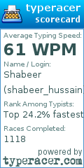 Scorecard for user shabeer_hussain