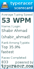 Scorecard for user shabir_ahmad