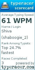 Scorecard for user shaboogie_2