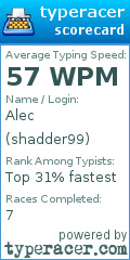 Scorecard for user shadder99