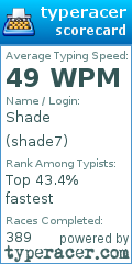Scorecard for user shade7