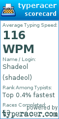 Scorecard for user shadeol