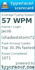 Scorecard for user shadieststorm72
