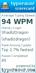 Scorecard for user shadizdragon