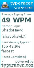 Scorecard for user shadohawk7