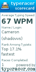 Scorecard for user shadovvs