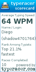 Scorecard for user shadow4701764