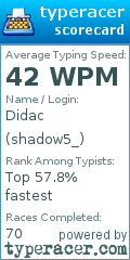Scorecard for user shadow5_
