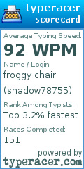 Scorecard for user shadow78755