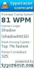 Scorecard for user shadow9901k