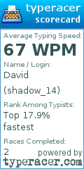 Scorecard for user shadow_14
