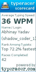 Scorecard for user shadow_coder_1