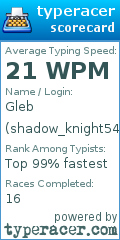 Scorecard for user shadow_knight5480