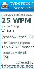 Scorecard for user shadow_man_123