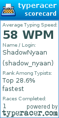 Scorecard for user shadow_nyaan