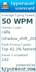 Scorecard for user shadow_shift_2008