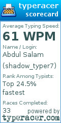 Scorecard for user shadow_typer7