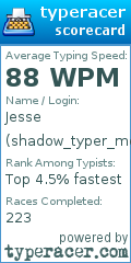 Scorecard for user shadow_typer_monarch