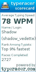 Scorecard for user shadow_vedette