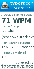 Scorecard for user shadowauradrake