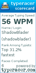 Scorecard for user shadowblader