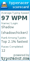 Scorecard for user shadowchicken