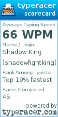 Scorecard for user shadowfightking