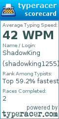 Scorecard for user shadowking1255