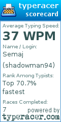 Scorecard for user shadowman94