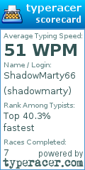 Scorecard for user shadowmarty