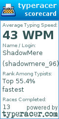 Scorecard for user shadowmere_96