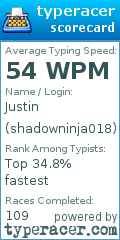 Scorecard for user shadowninja018