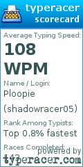 Scorecard for user shadowracer05